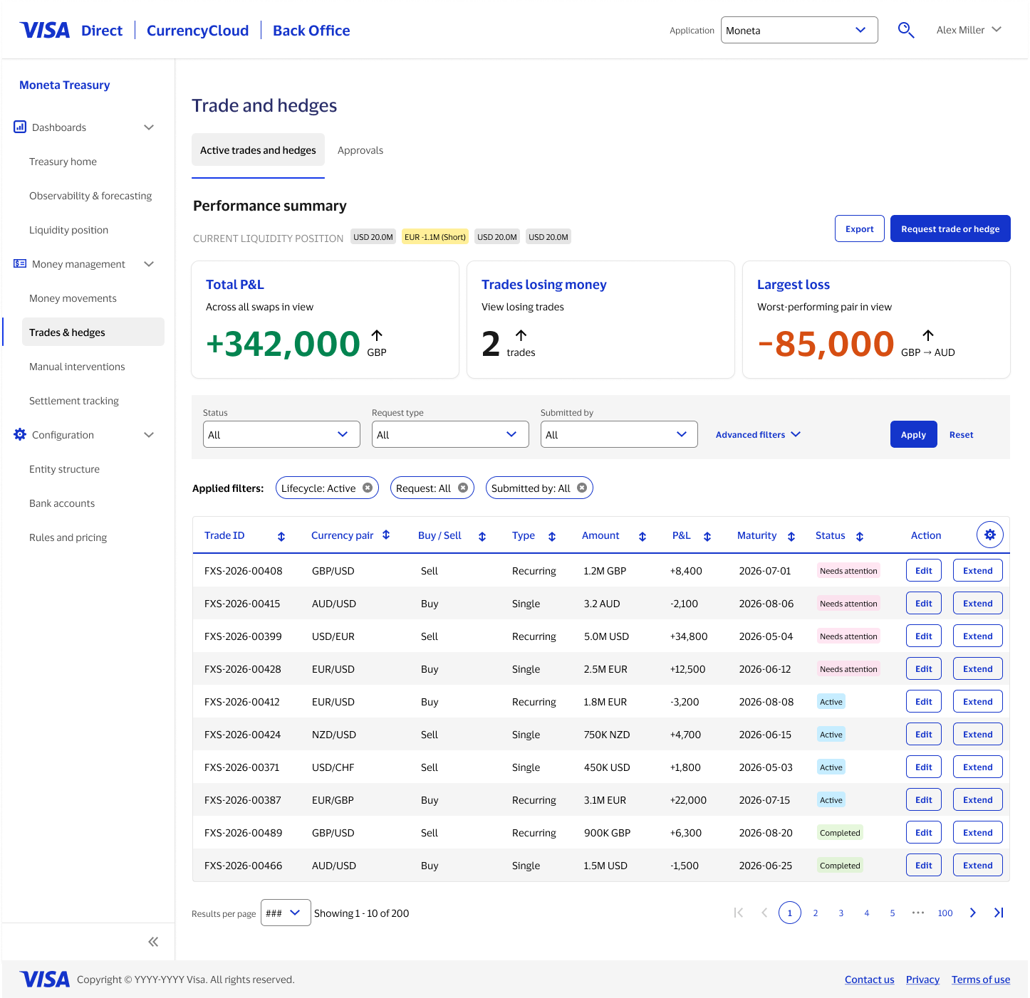 Polished trades and hedges overview with performance summaries, filters, and transaction records