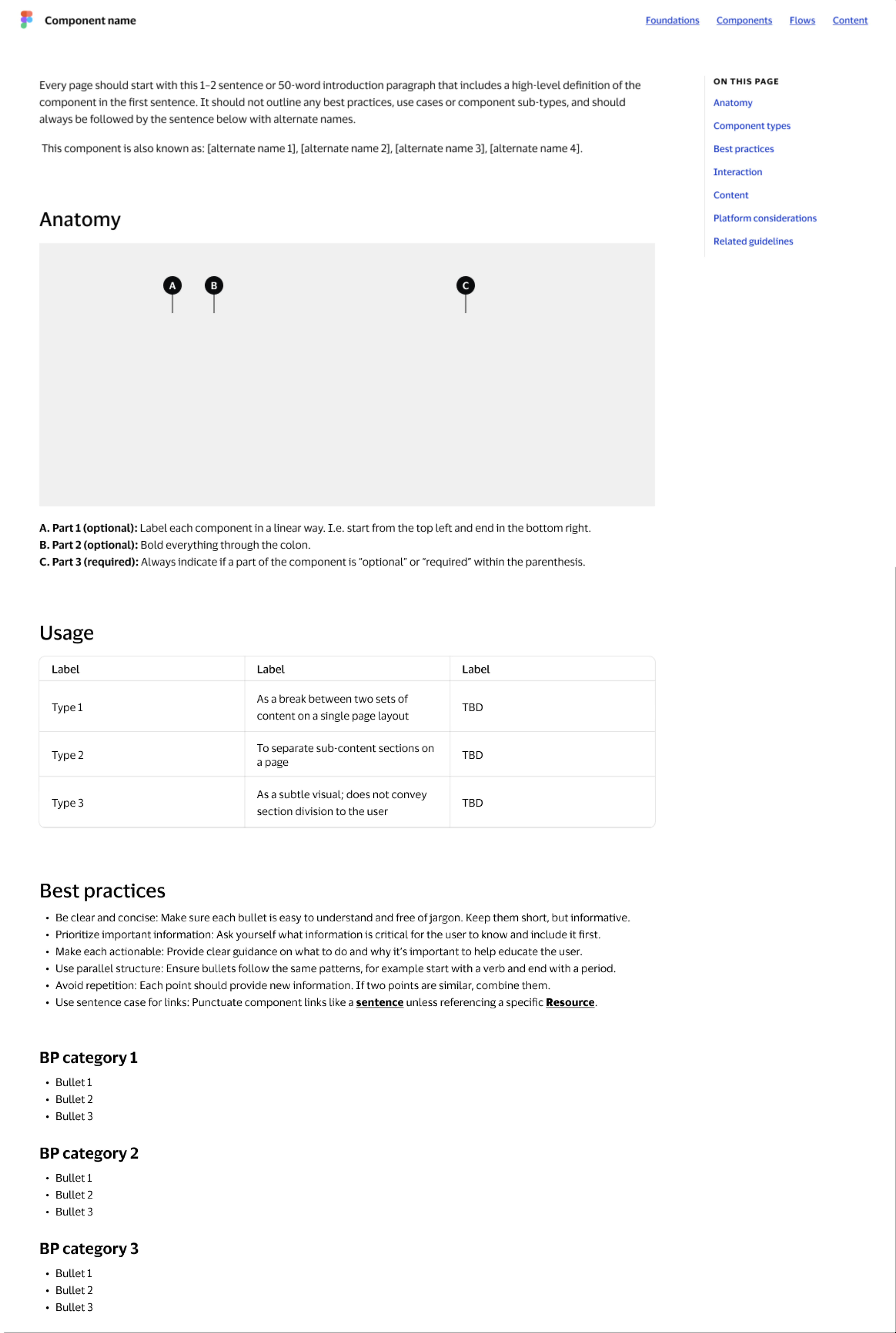 Component template introduction, alternate names, contents hierarchy, and Anatomy section